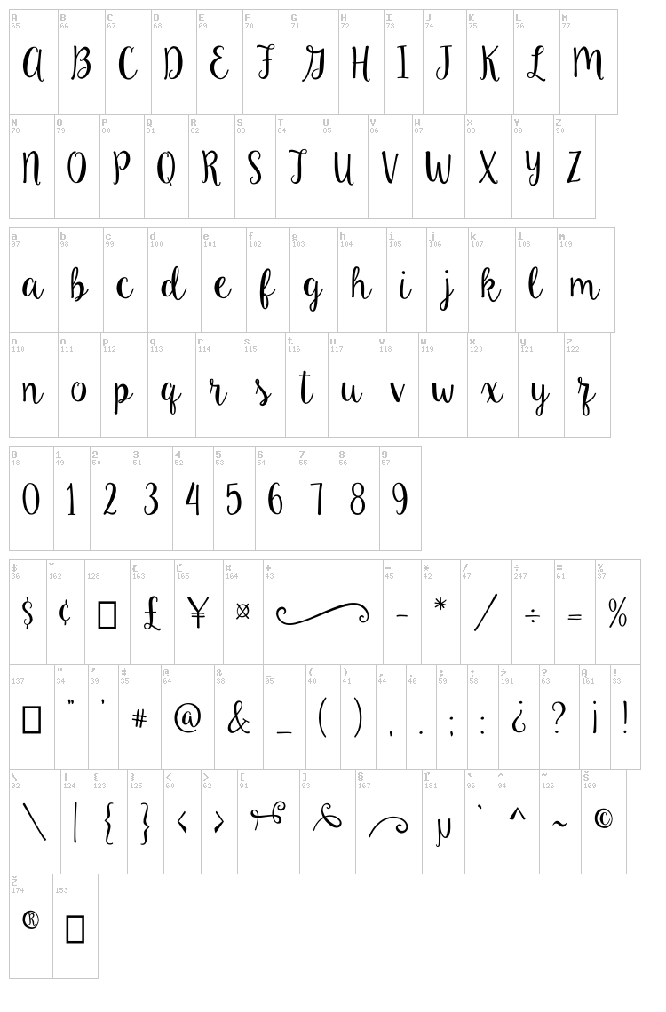 Ke Aloha font map